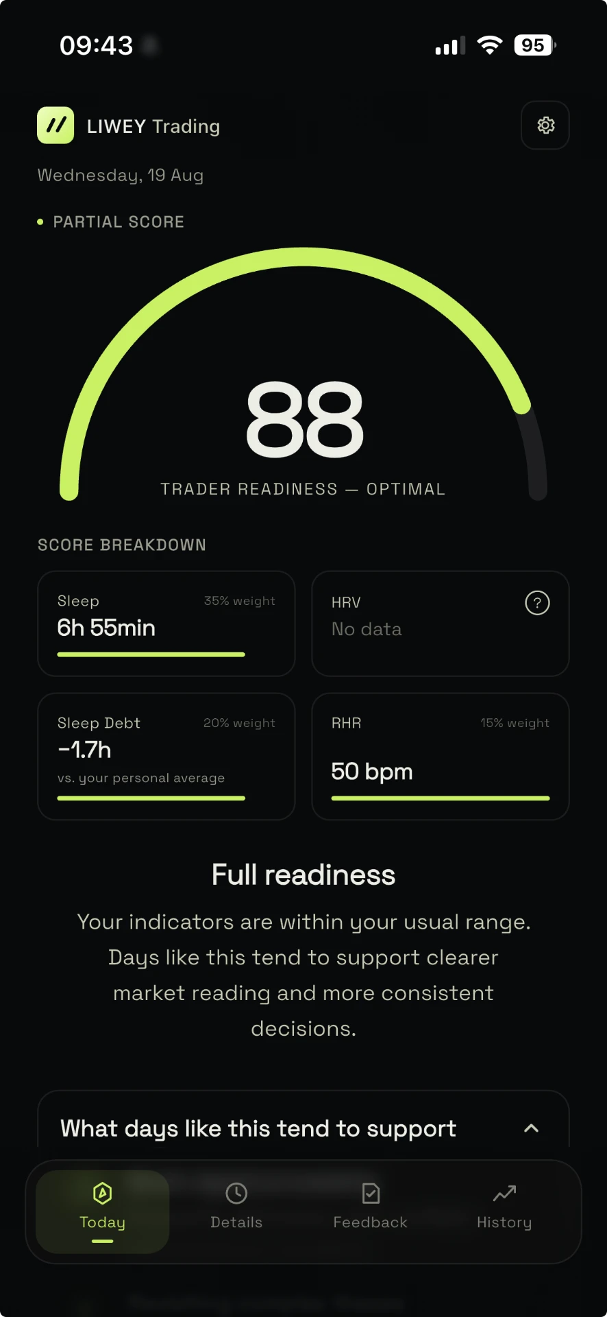 Liwey Trading home screen showing a Trader Readiness score of 95