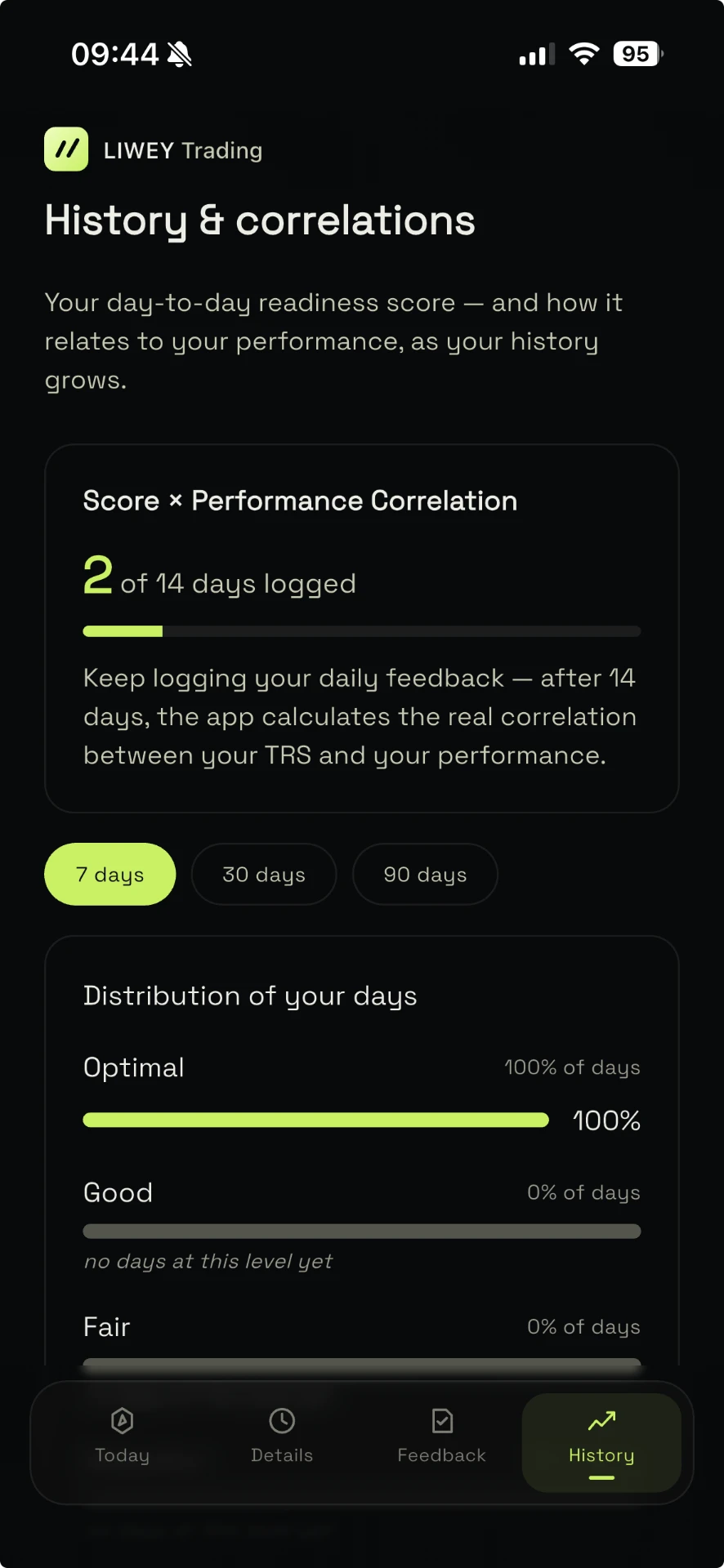 Liwey Trading history screen with score and performance correlations